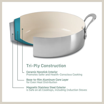 Bloomhouse 6-Quart Triply Stainless Steel Everyday Pan w/ Non-Stick Non-Toxic Ceramic Interior and Ceramic Steamer Insert